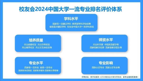 排名指标
