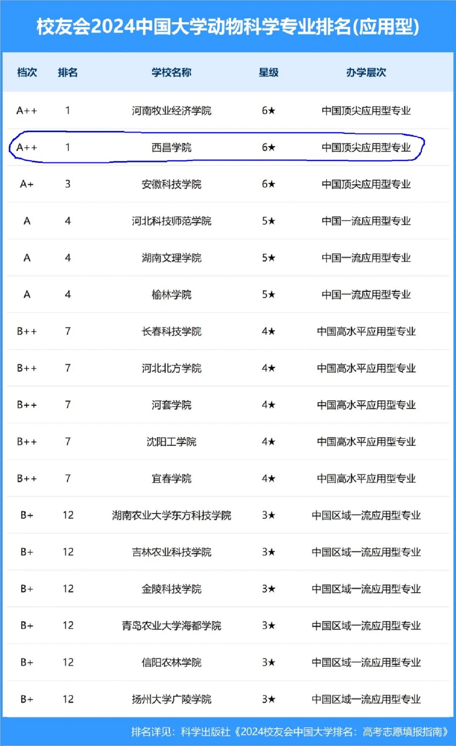 动科