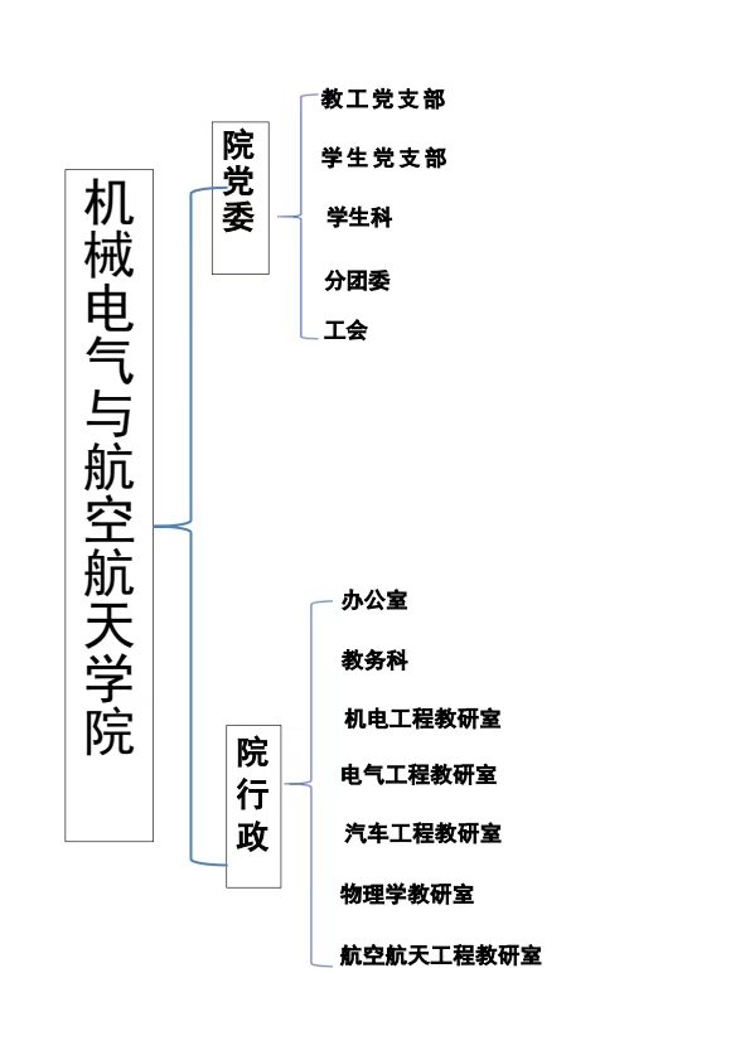 架构1111111111111111111111111