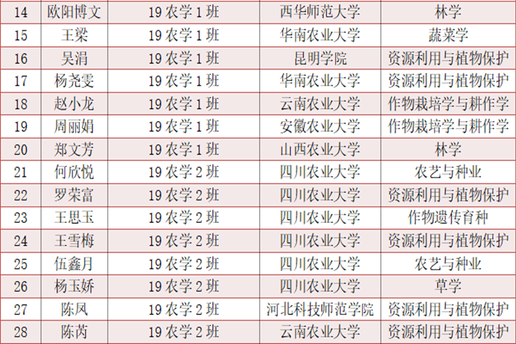 农8 农8