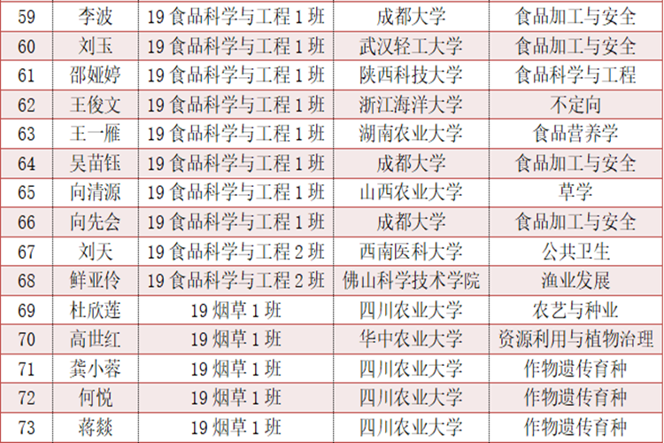 农11 农11