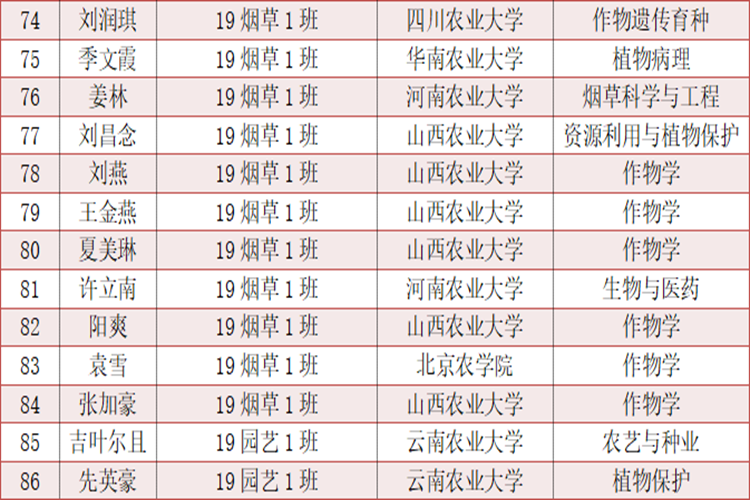 农12 农12