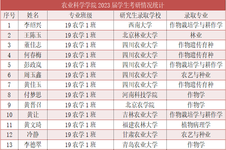 农13 农13