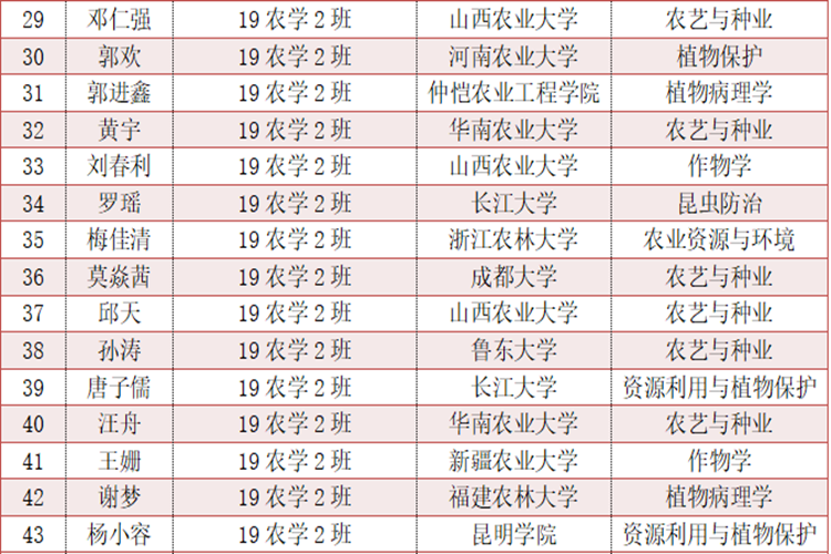 农14 农14