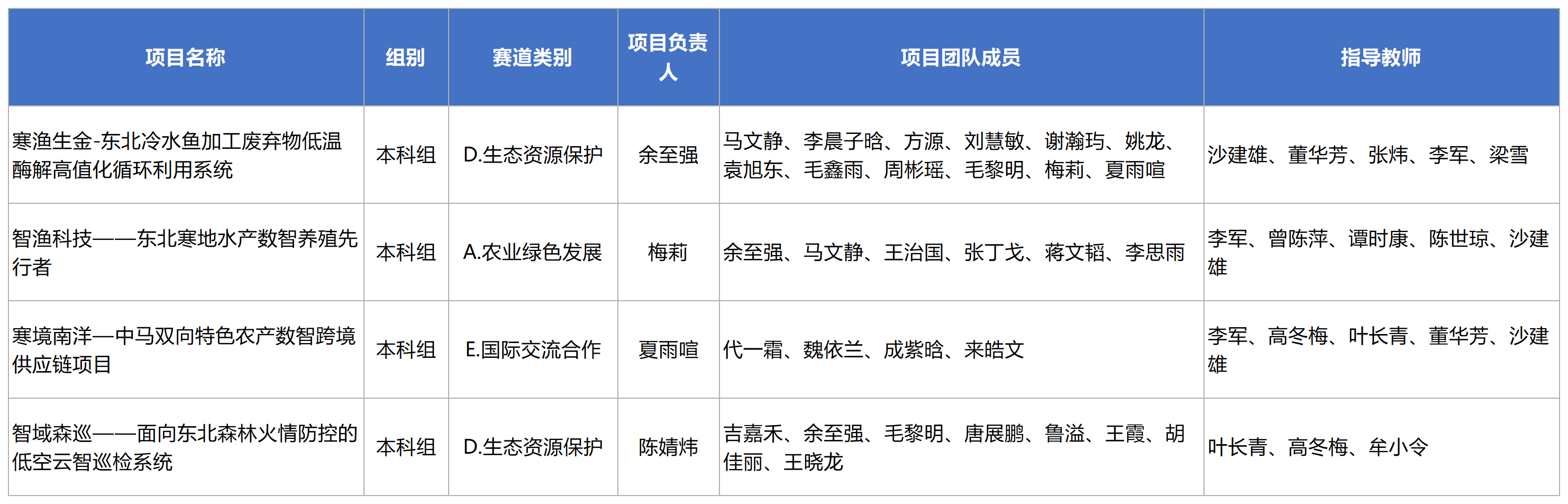 项目信息汇总_项目信息汇总(1)