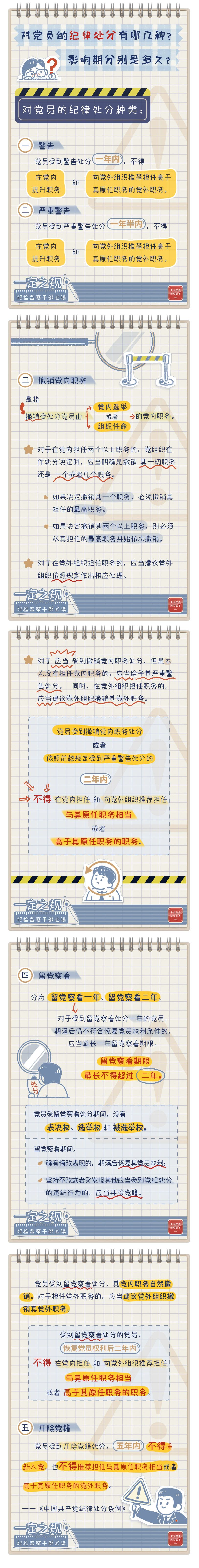 党的纪律处分